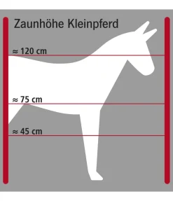 Piquets en plastique pour chevaux